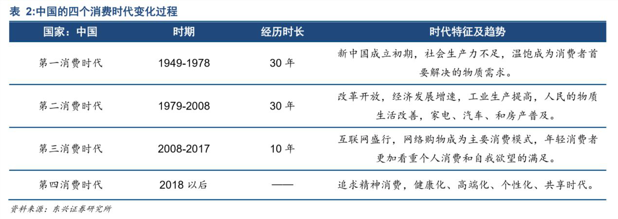 消費升級與降級出現 葡萄酒企業該做何調整