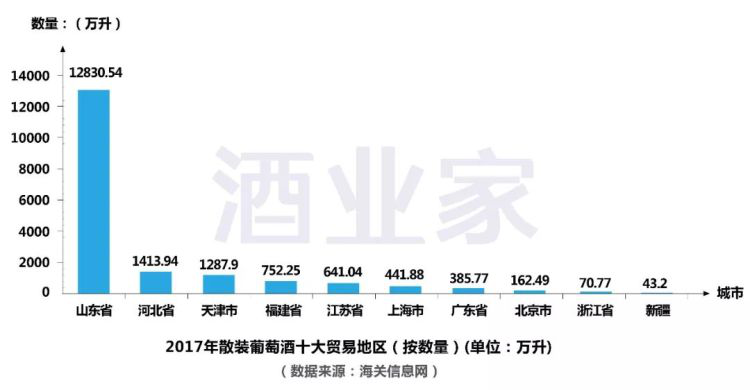 2017年中國進(jìn)口葡萄酒數(shù)據(jù)