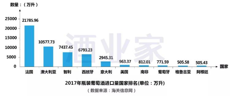 2017年中國進(jìn)口葡萄酒數(shù)據(jù)