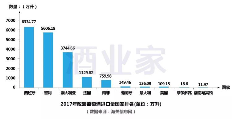 2017年中國進(jìn)口葡萄酒數(shù)據(jù)