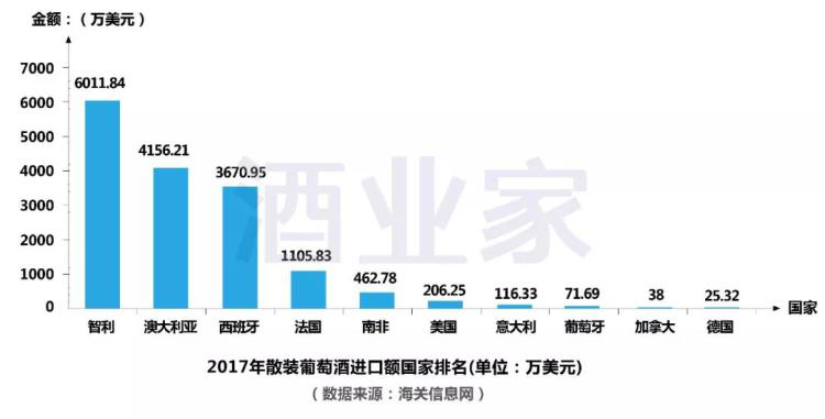 2017年中國進(jìn)口葡萄酒數(shù)據(jù)